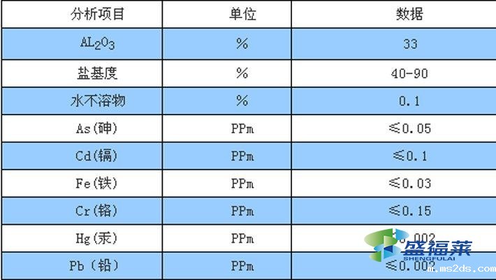 韦德国际bv1946浓度配比计算