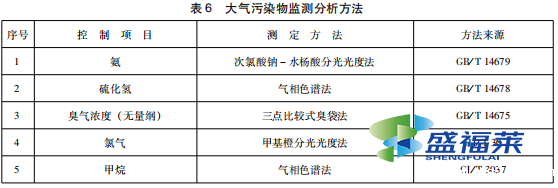 表6 大气污染物监测分析方法