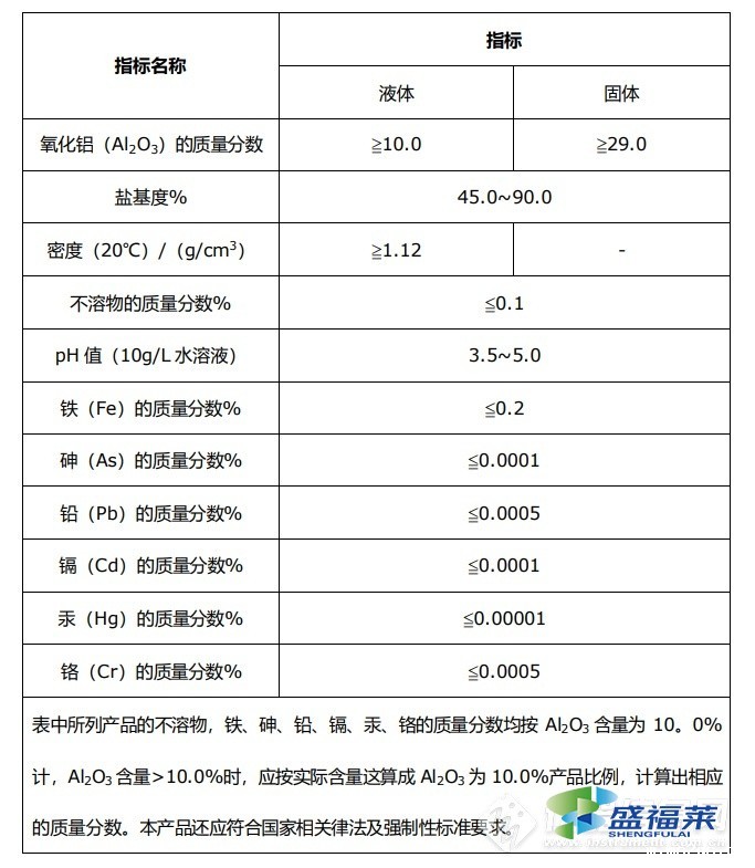 国家标准GB15892-2020《生活饮用水用聚氯化铝》